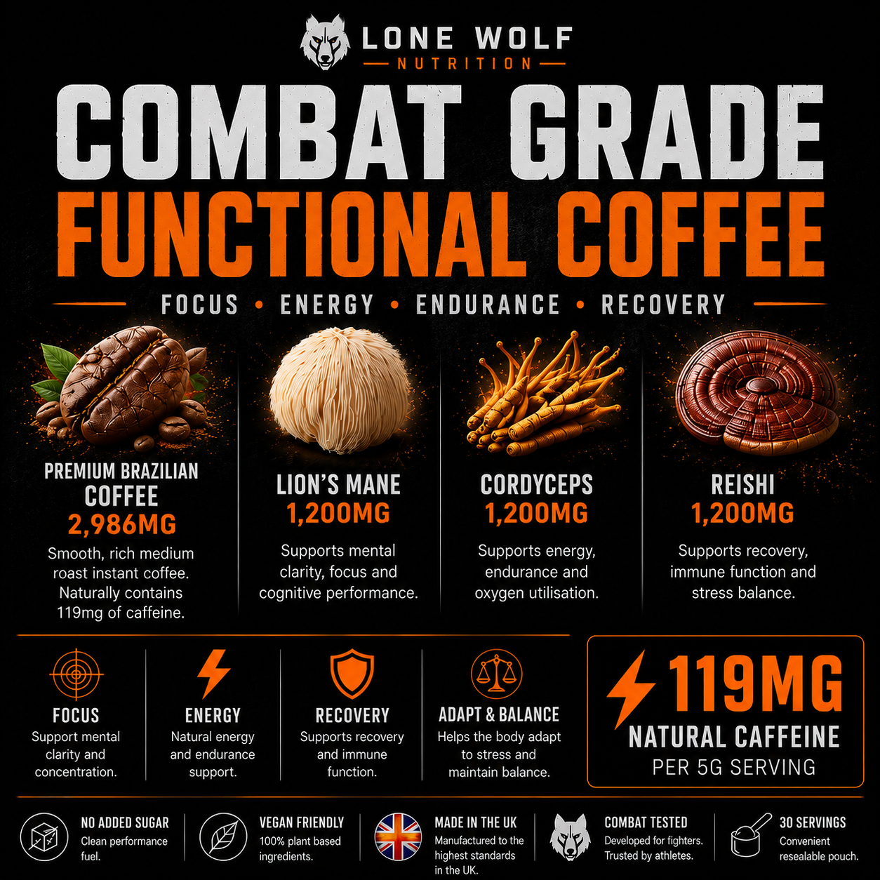 Combat Grade Functional Mushroom Coffee!