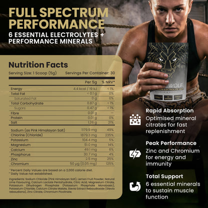 Combat Grade Electrolytes for Fighters & Endurance Athletes