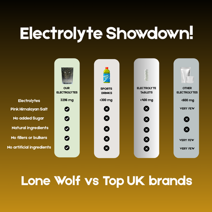 Elite Hydration for Combat Fighters & Endurance Athletes